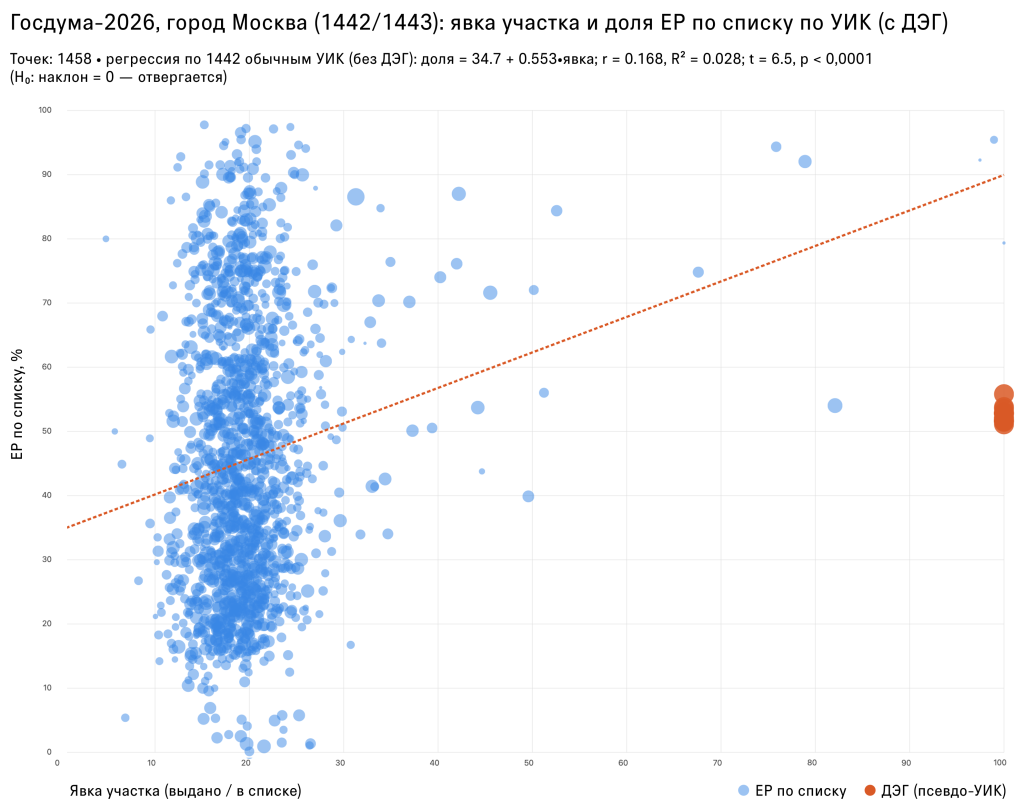26.09.22 Graph 1 (1).png